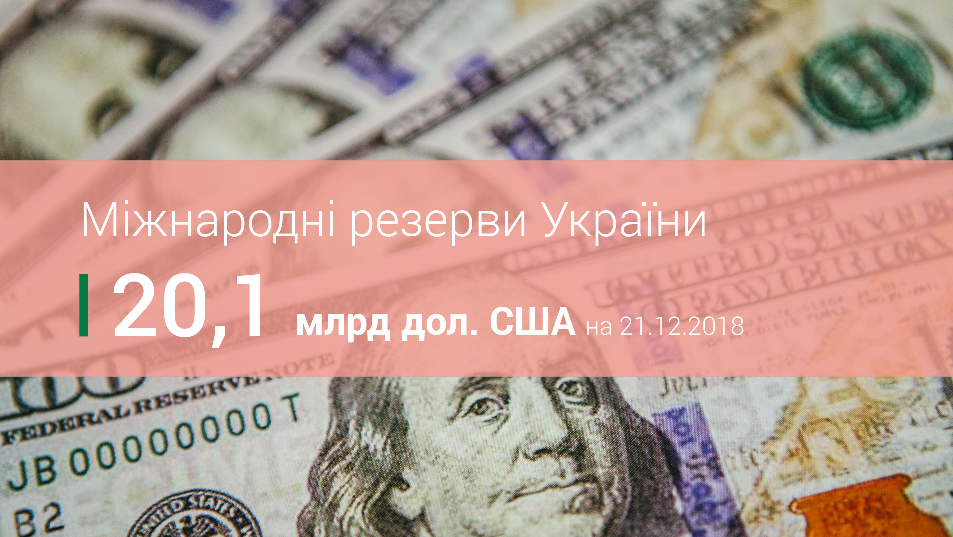 Вперше з 2014 року міжнародні резерви України зросли вище 20 млрд дол. США